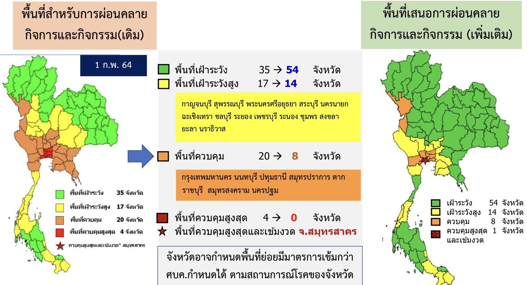 คำสั่งศูนย์บริหารสถานการณ์การแพร่ระบาดของโรคติดเชื้อโควิด -19 