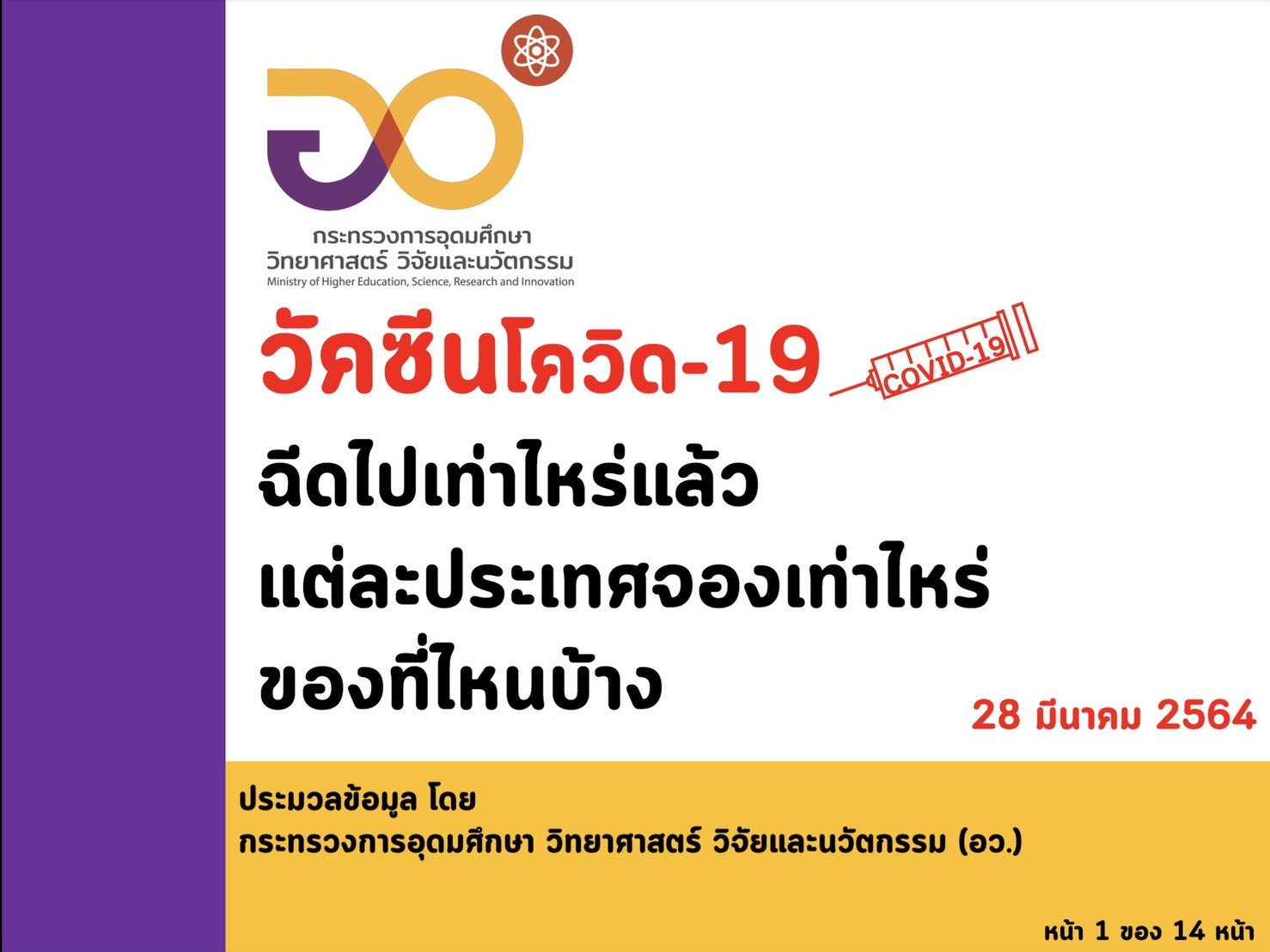 "อว. สรุปข้อมูลการฉีดวัคซีนโควิด 528 ล้านโดส ณ วันที่ 28 มีนาคม 2564