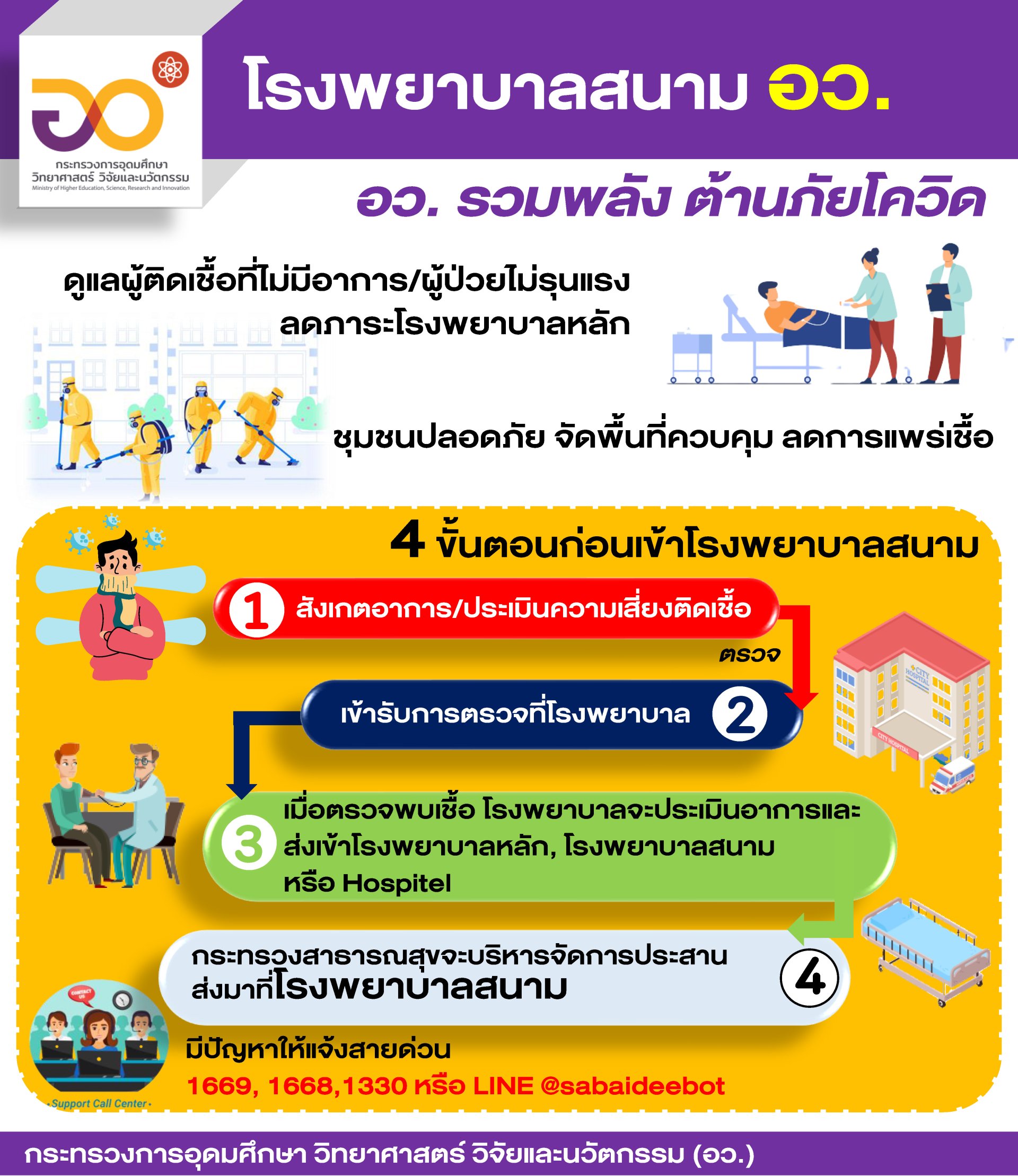 สถานการณ์โรงพยาบาลสนามในสังกัด อว.ประจำวันที่ 19 เมษายน 2564 สถานการณ์โรงพยาบาลสนามในสังกัด อว.ประจำวันที่ 19 เมษายน 2564