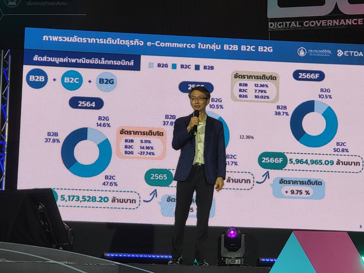 ETDA เผยมูลค่าอีคอมเมิร์ซไทย ปี 66 พุ่งแตะ 5.96 ล้านล้านบาท อุตสาหกรรมประกันภัย โตมากสุด ร้อยละ 31