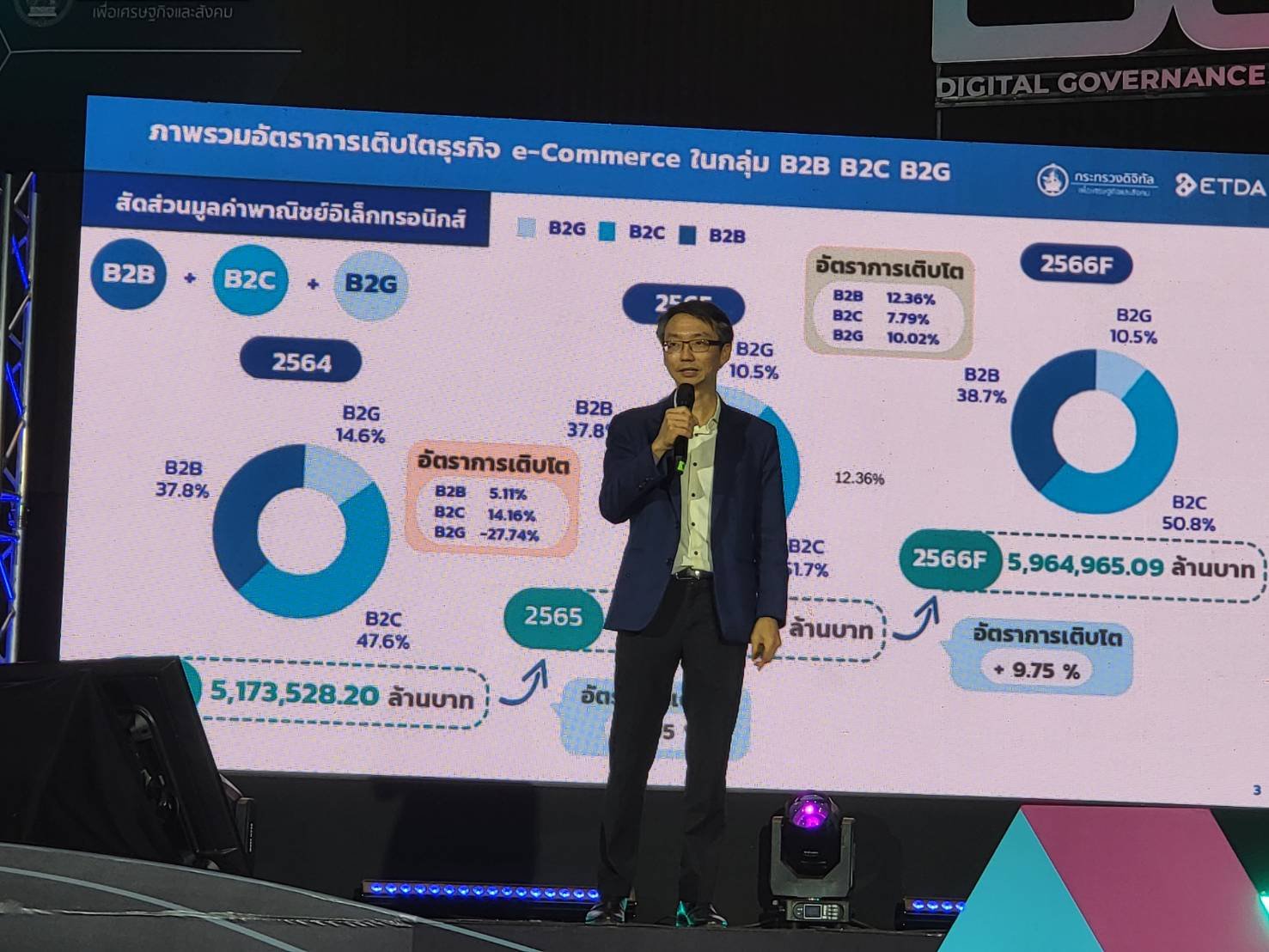 ETDA เผยมูลค่าอีคอมเมิร์ซไทย ปี 66 พุ่งแตะ 5.96 ล้านล้านบาท อุตสาหกรรมประกันภัย โตมากสุด ร้อยละ 31 ETDA เผยมูลค่าอีคอมเมิร์ซไทย ปี 66 พุ่งแตะ 5.96 ล้านล้านบาท อุตสาหกรรมประกันภัย โตมากสุด ร้อยละ 31