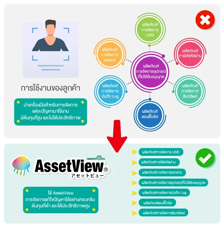 img-AssetView-PDPA-DLP-21 img-AssetView-PDPA-DLP-21