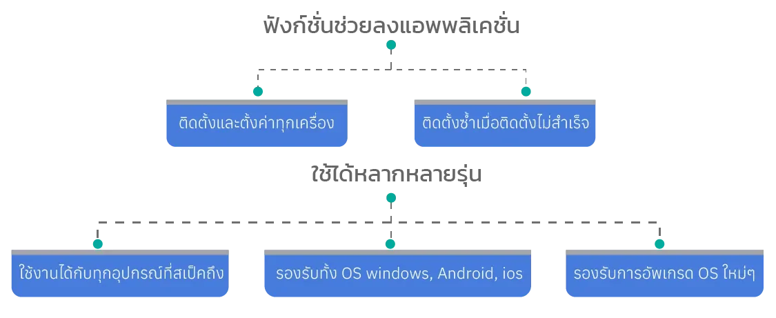 MDM Biz Mobile Go-13