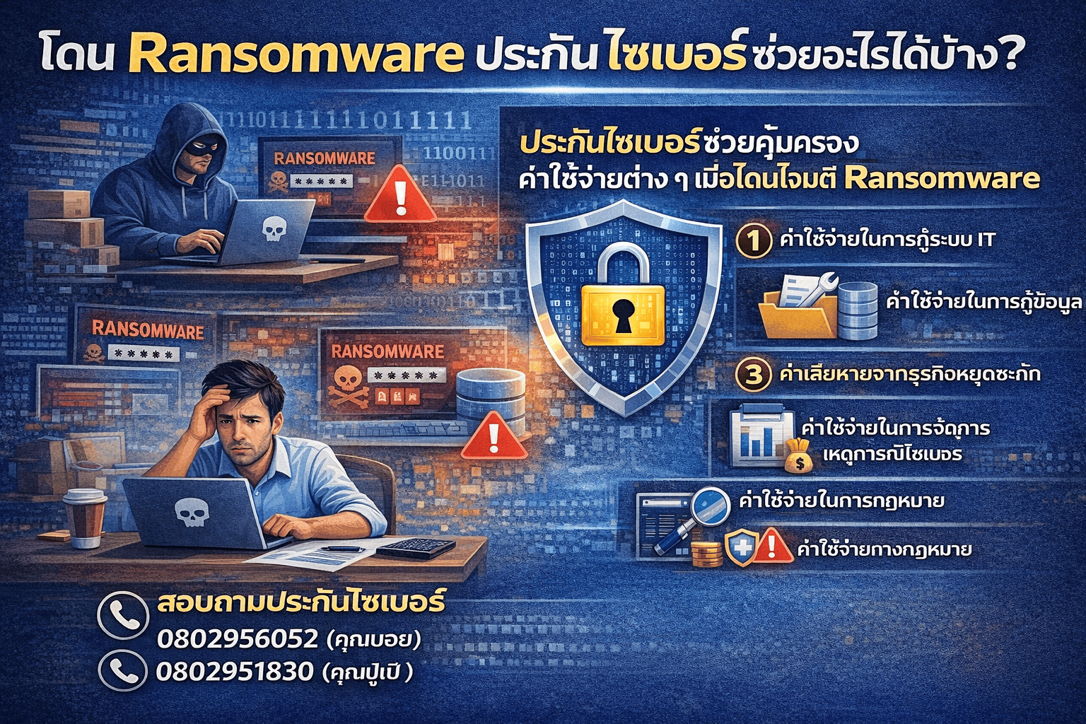 โดน Ransomware ประกันไซเบอร์ช่วยอะไรได้บ้าง