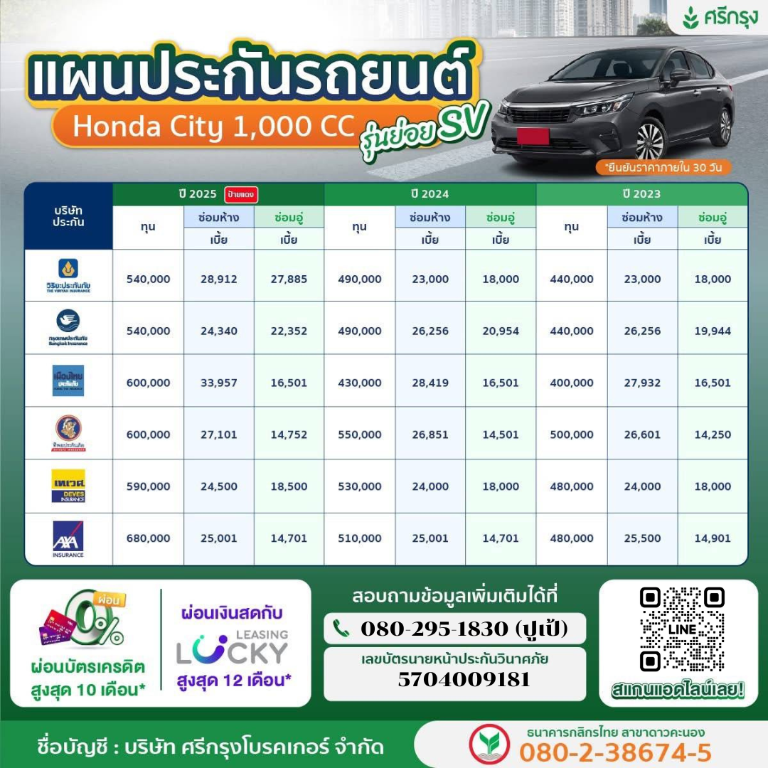  ประกันรถยนต์ Honda City รุ่นย่อยทั้ง 5 รุ่น 