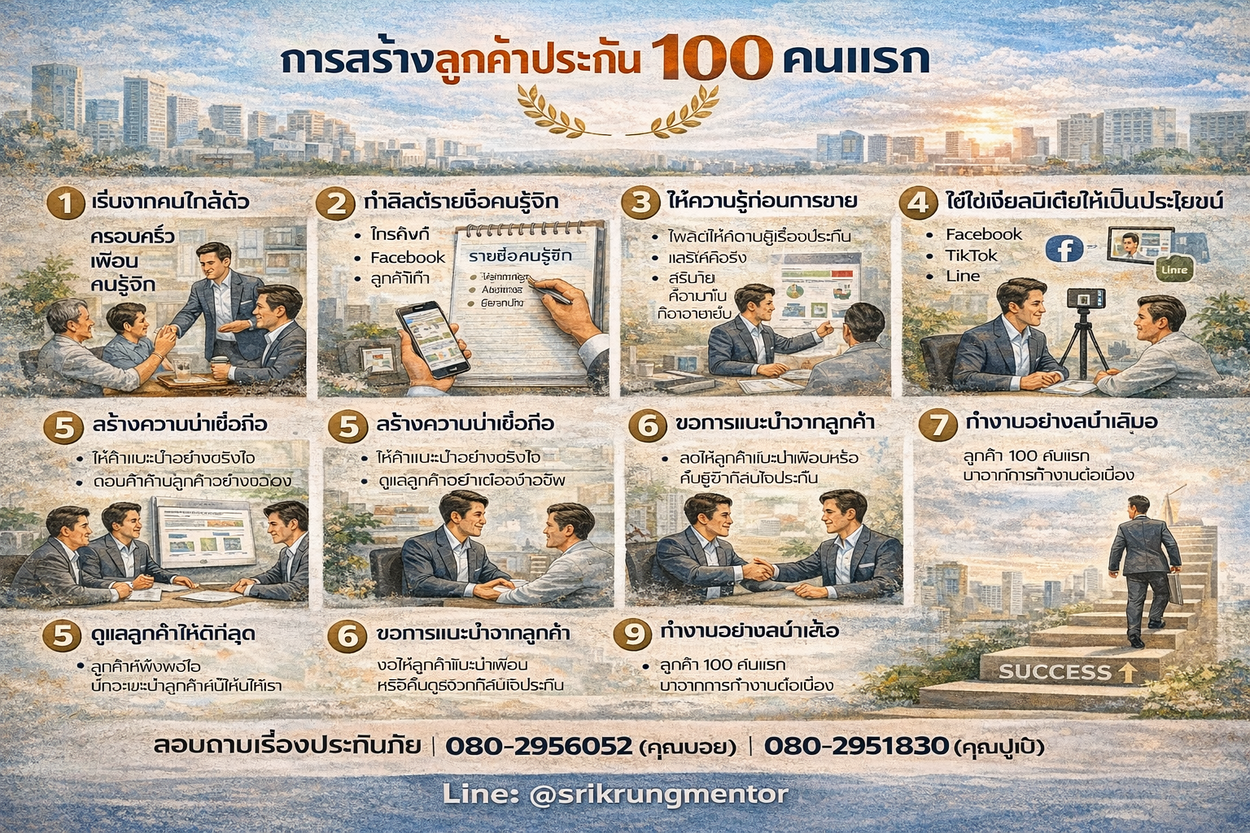 การสร้างลูกค้าประกัน 100 คนแรก
