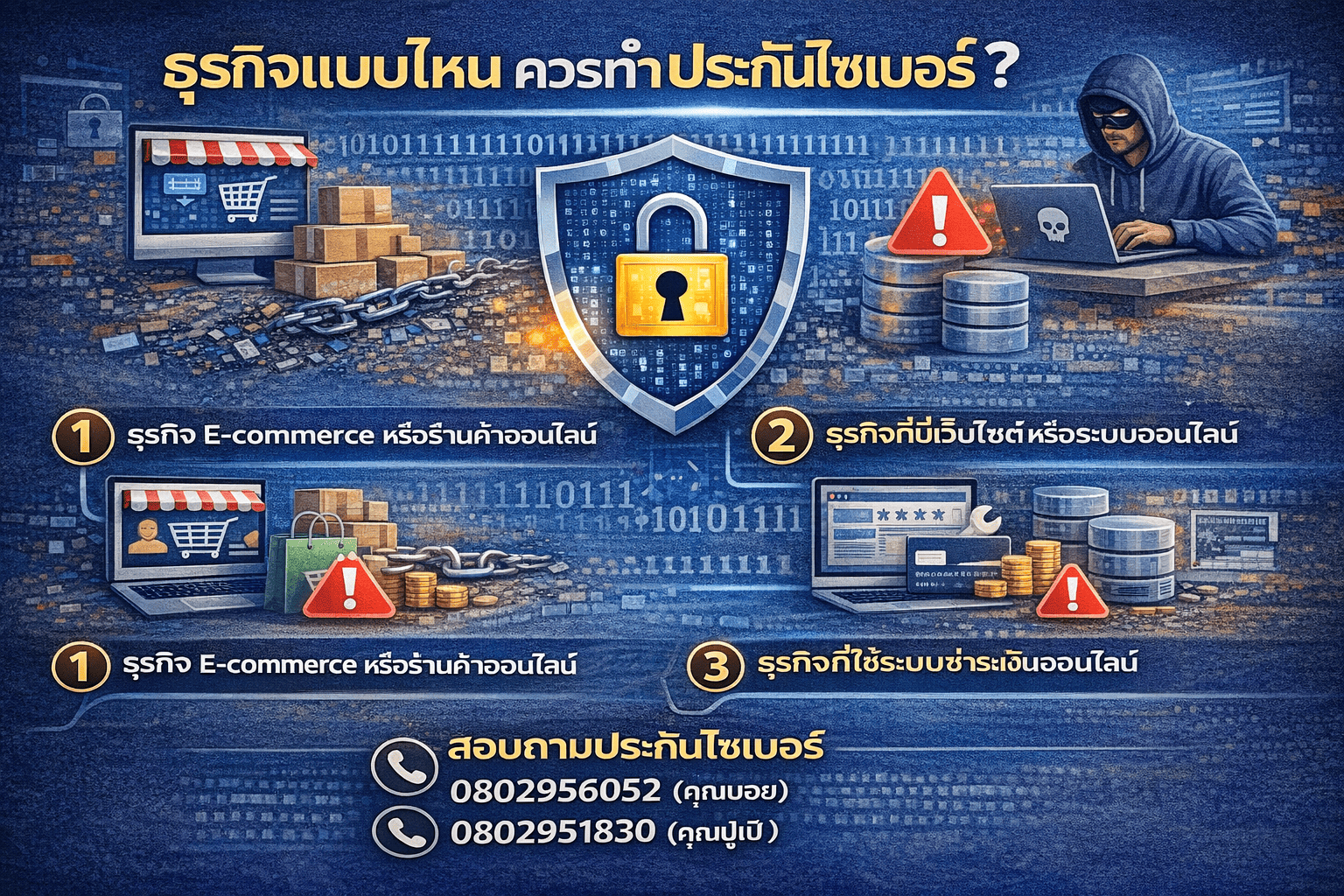 ธุรกิจแบบไหนควรทำประกันไซเบอร์