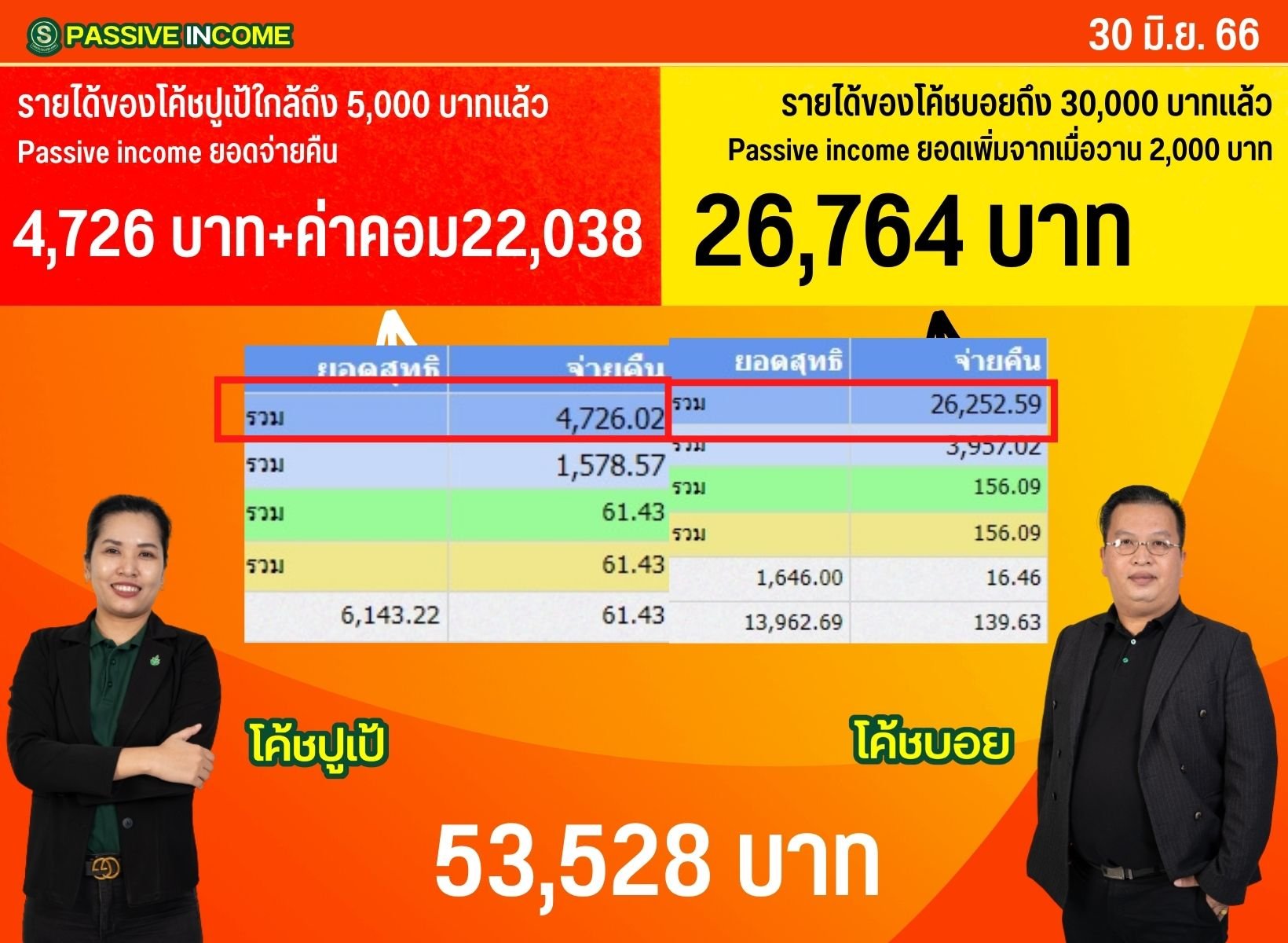 รับปันผล 3-7% ตลอดชีพ ด้วยการเป็นหุ้นส่วนโดยไม่ต้องลงทุน 