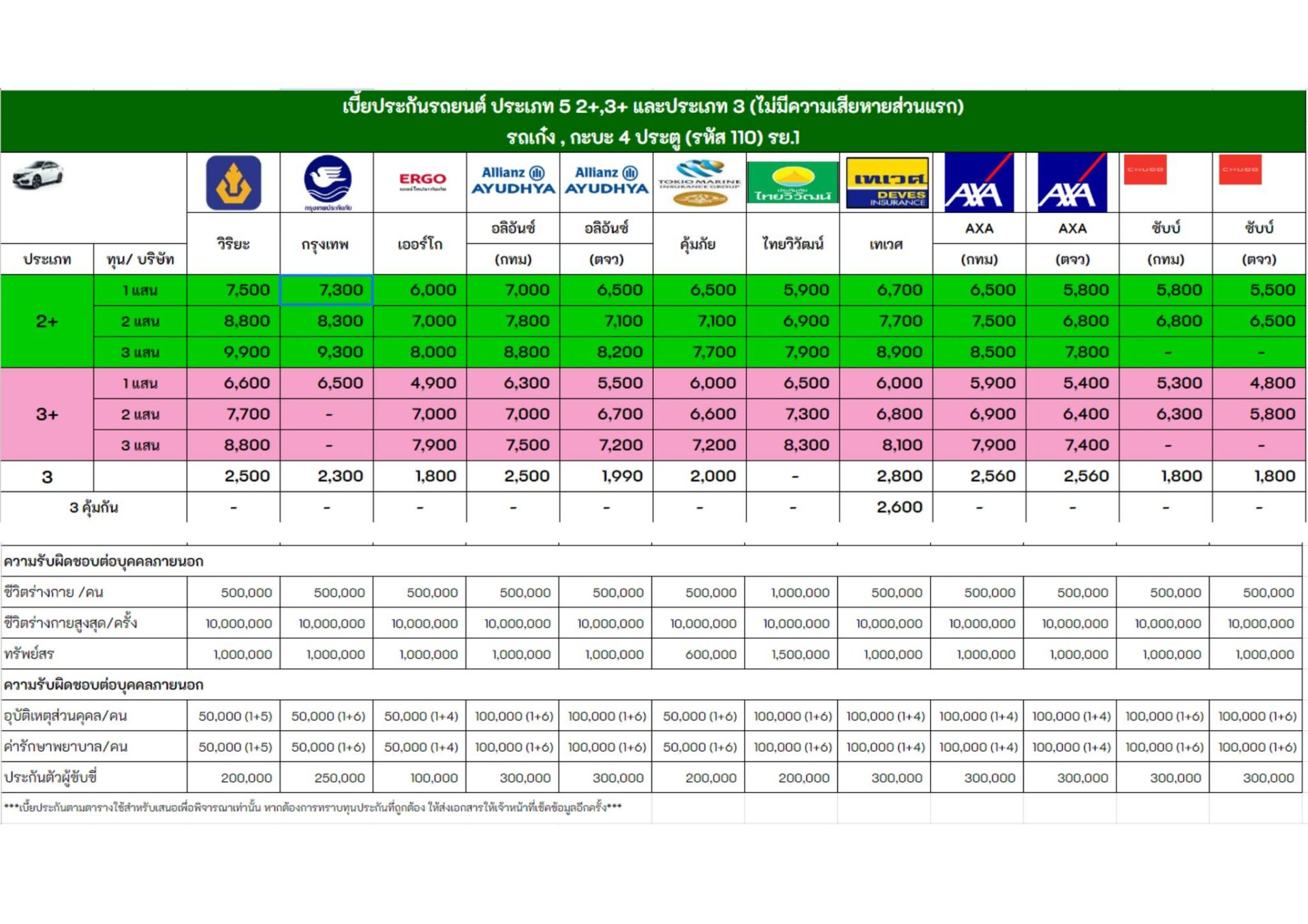 ประกันรถยนต์ ป.2+,3+ ราคาไม่แพง เป็นสมาชิกศรีกรุงมีส่วนลดตลอดชีพ