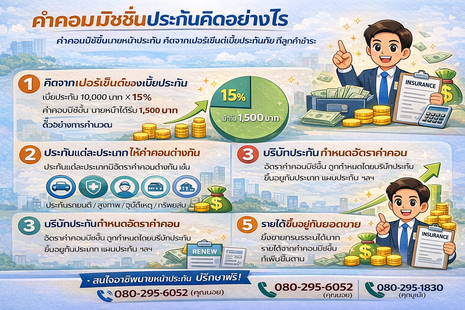 ค่าคอมมิชชั่นประกันคิดอย่างไร