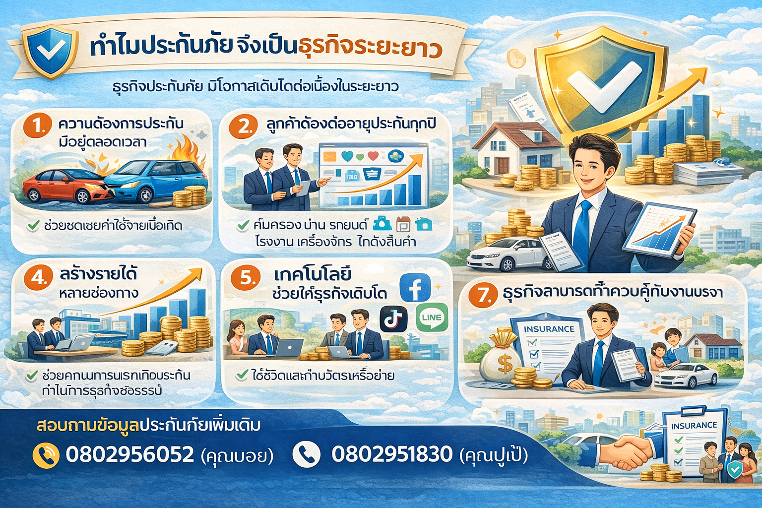 ทำไมประกันภัยจึงเป็นธุรกิจระยะยาว