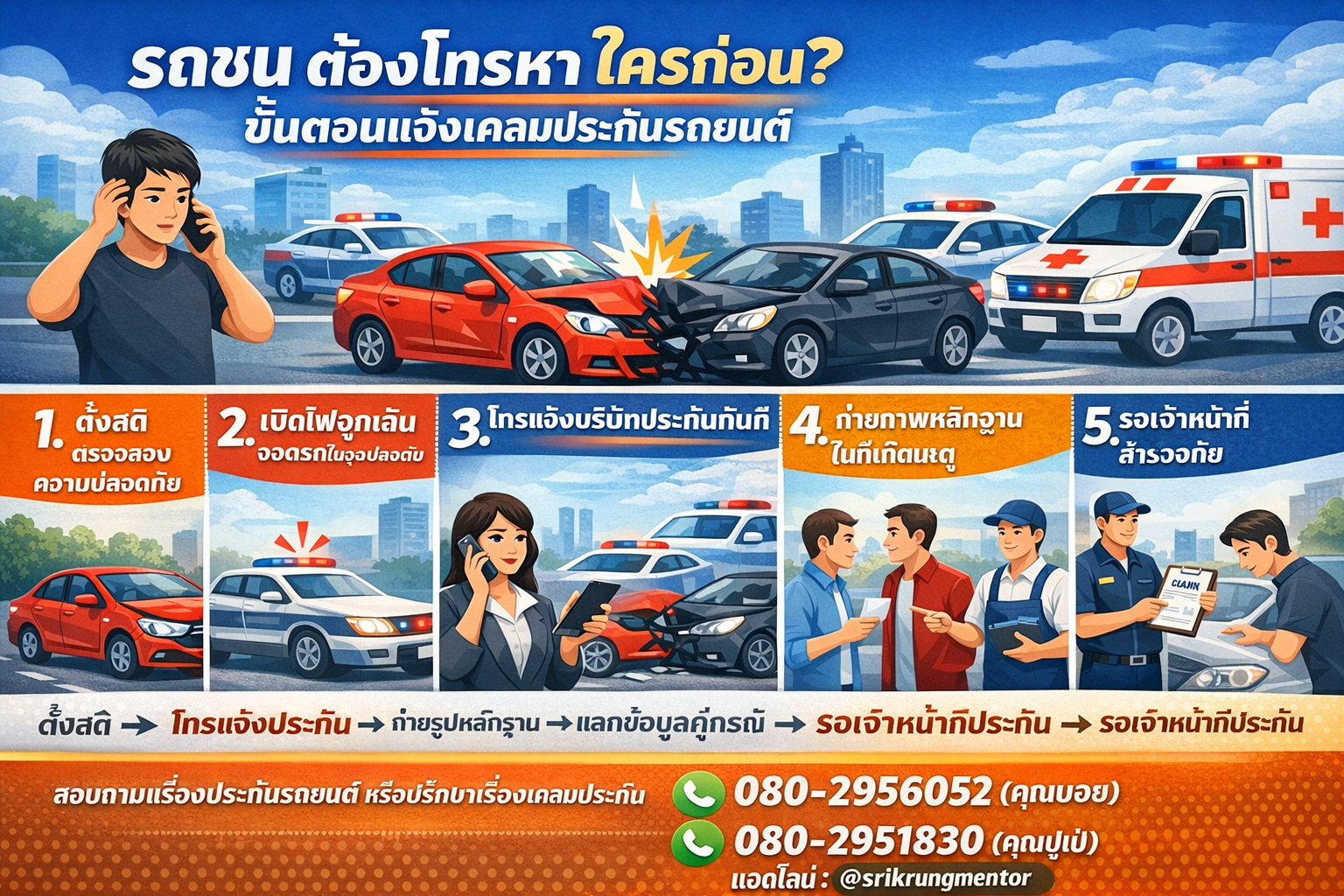 รถชนต้องโทรหาใครก่อน ขั้นตอนแจ้งเคลมประกันรถยนต์