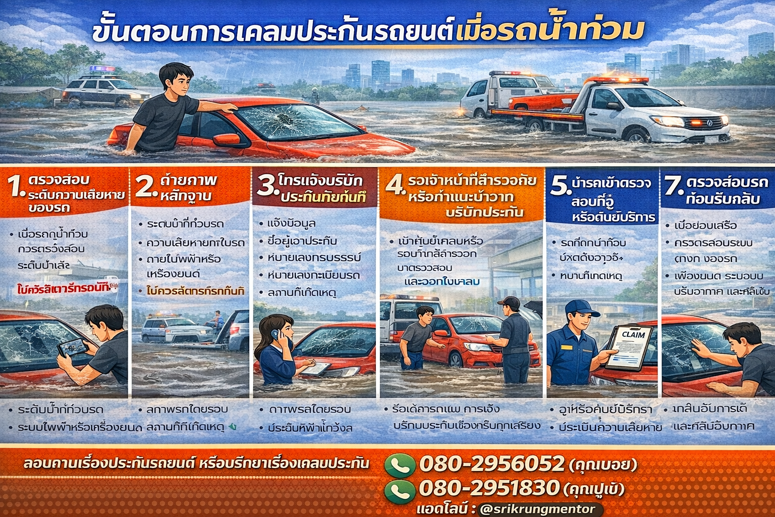 ขั้นตอนการเคลมประกันรถยนต์เมื่อรถน้ำท่วม