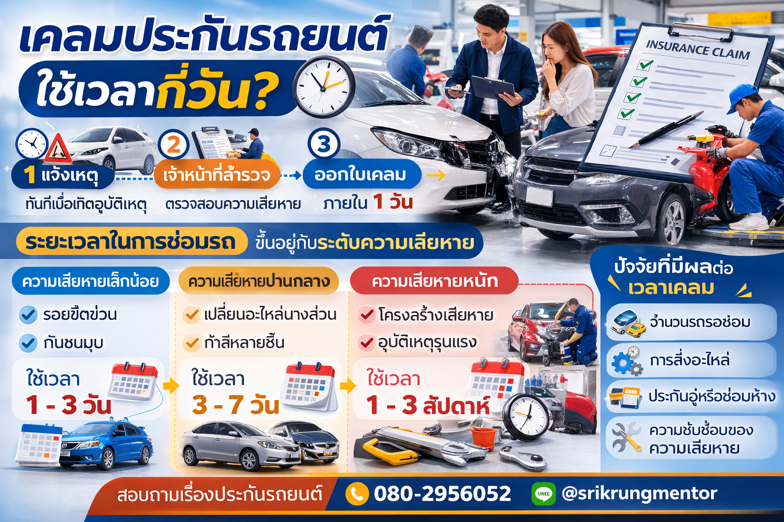 เคลมประกันรถยนต์ใช้เวลากี่วัน