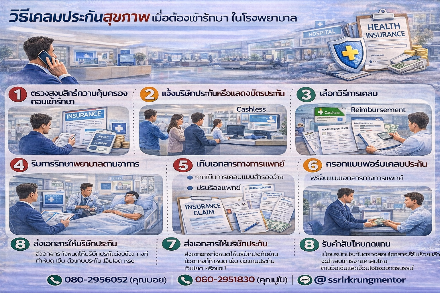 วิธีเคลมประกันสุขภาพเมื่อต้องเข้ารักษาในโรงพยาบาล