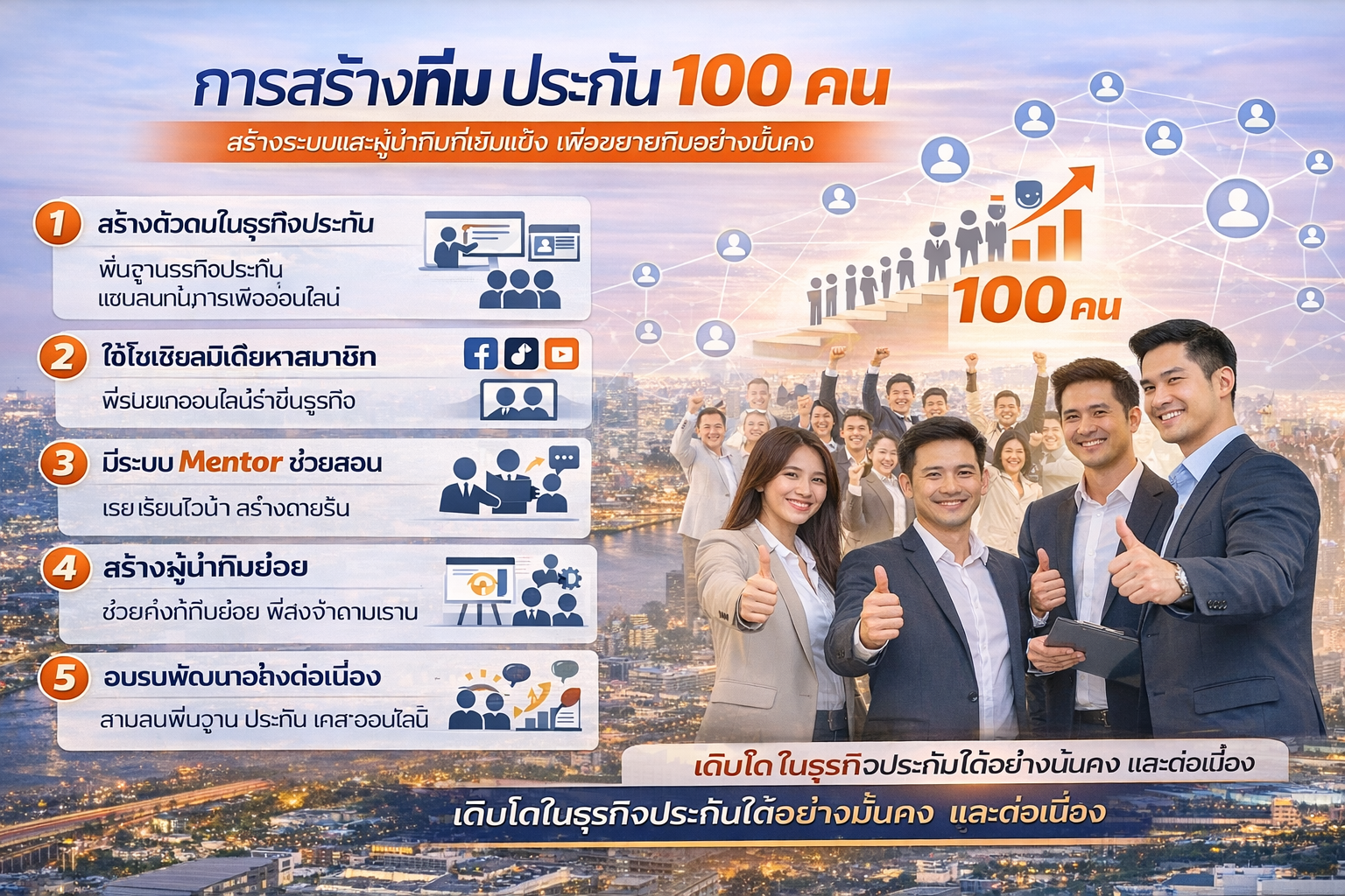 การสร้างทีมประกัน 100 คน