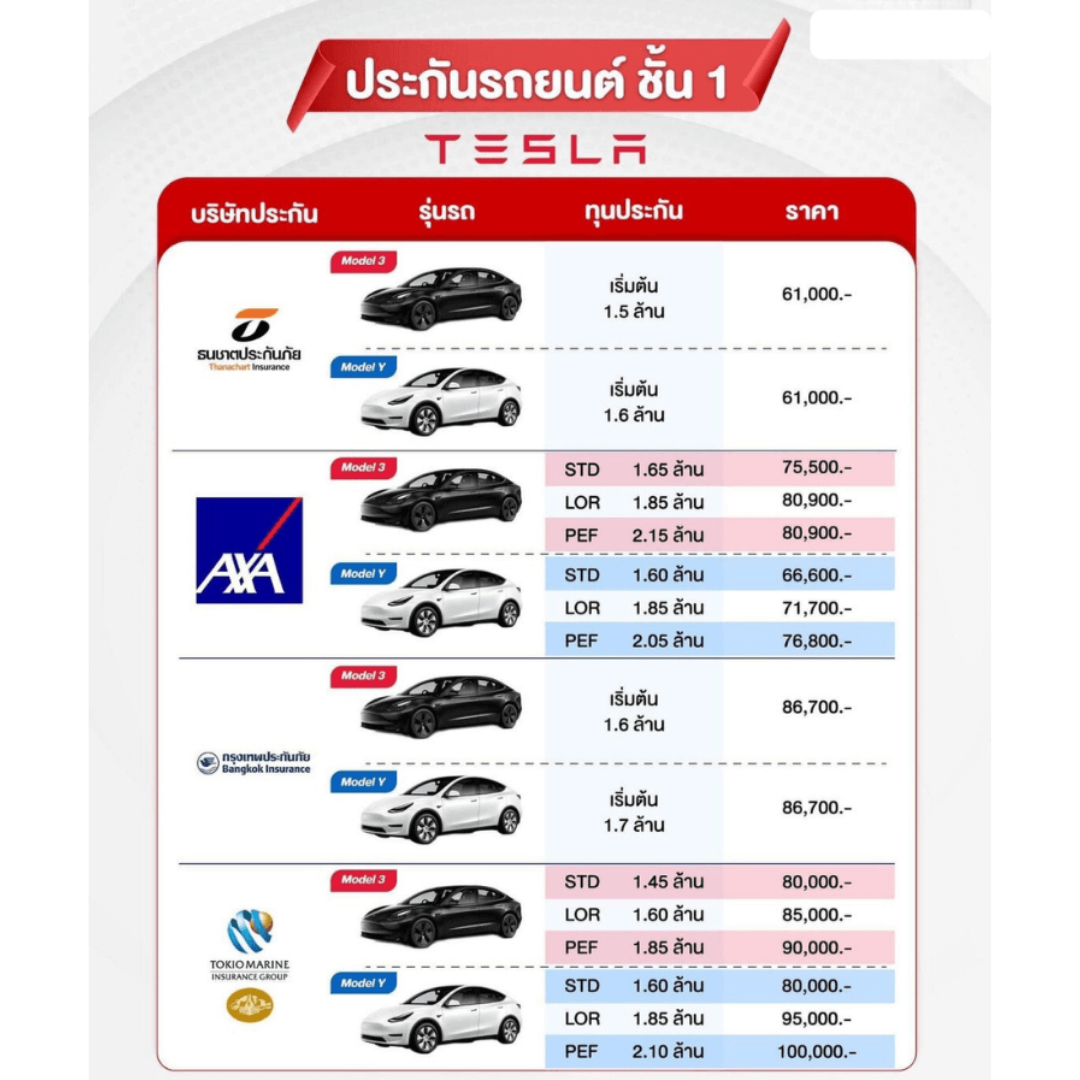 ประกันรถยนต์ชั้น 1 Tesla