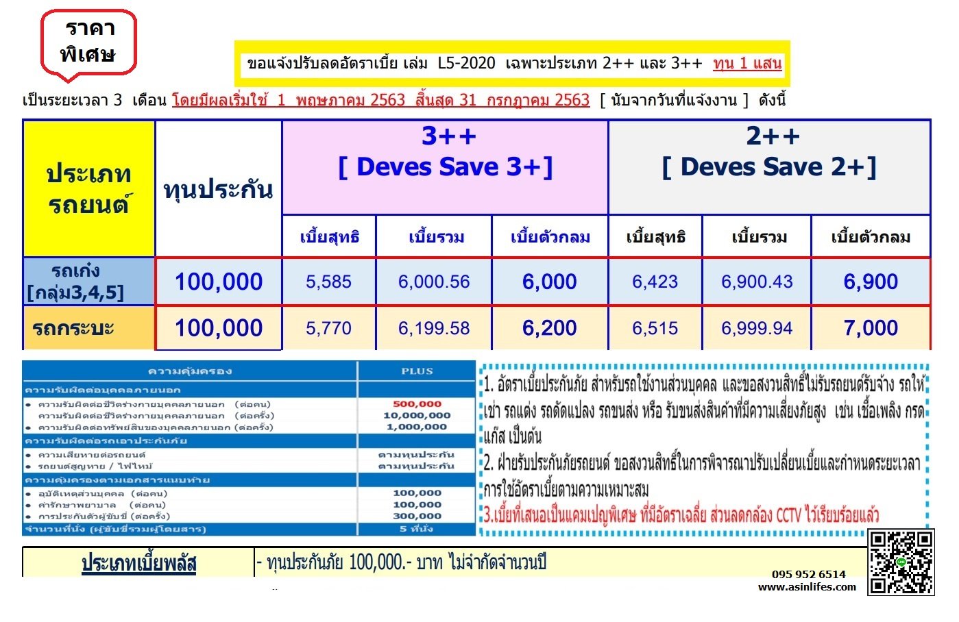 ประกันภัยรถยนต์ ประเภท 2++ 3++