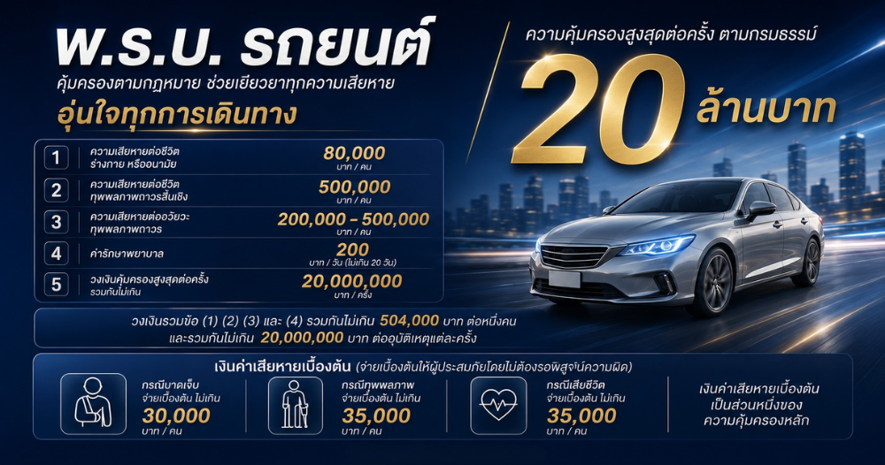 พ.ร.บ. รถยนต์ คุ้มครองอะไรบ้าง? สูงสุด 20 ล้านบาทต่อครั้ง