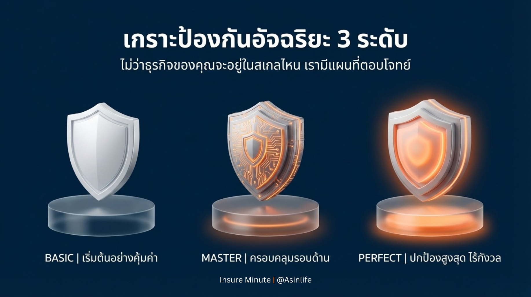 ประกันภัยธุรกิจSMEs