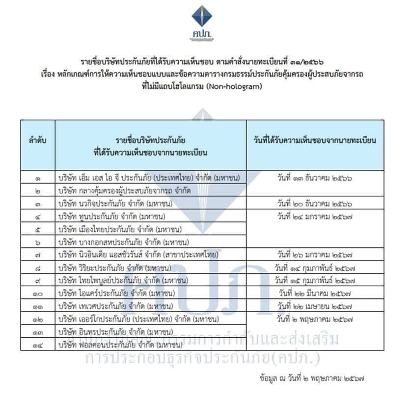 สำนักงาน คปภ. เห็นชอบ พ.ร.บ. รูปแบบใหม่ ไม่มีแถบโฮโลแกรม