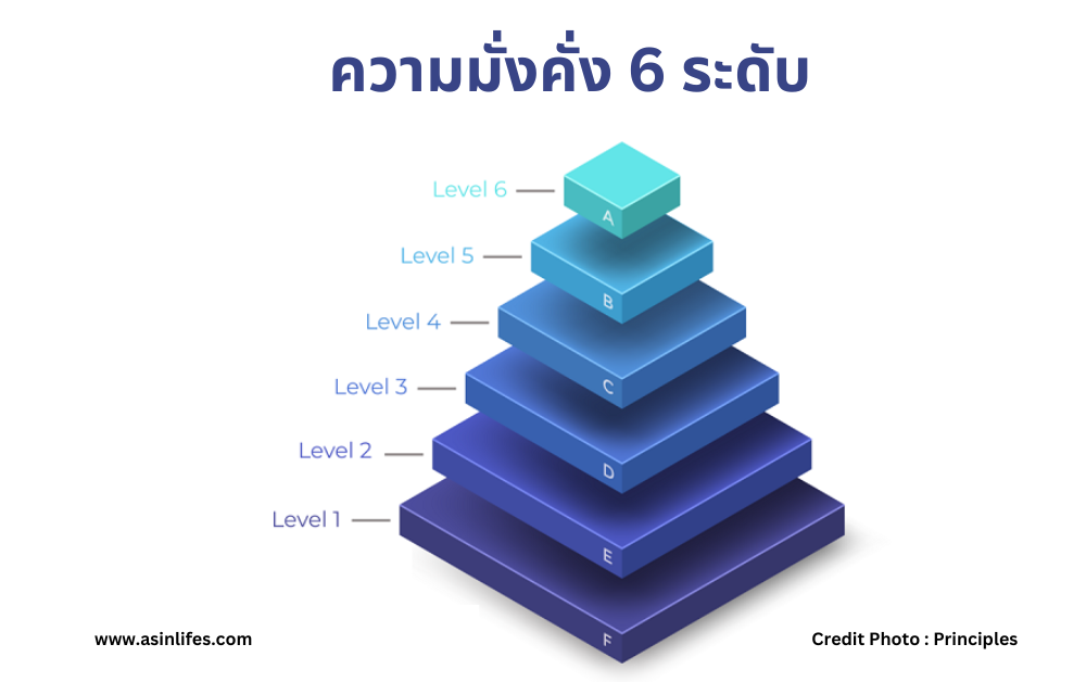 ความมั่งคั่ง 6 ระดับ ความมั่งคั่ง 6 ระดับ