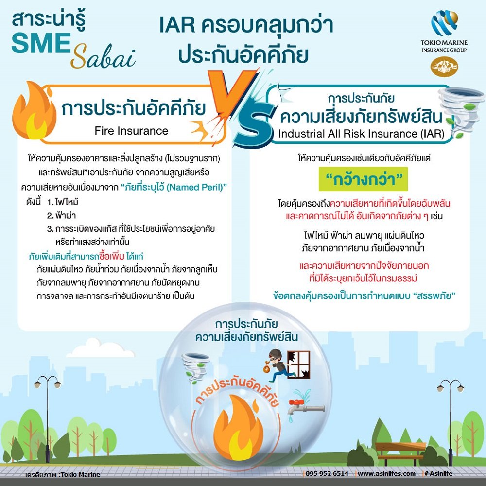 เปรียบอัคคีภัยกับสรรพภัยFire&IAR