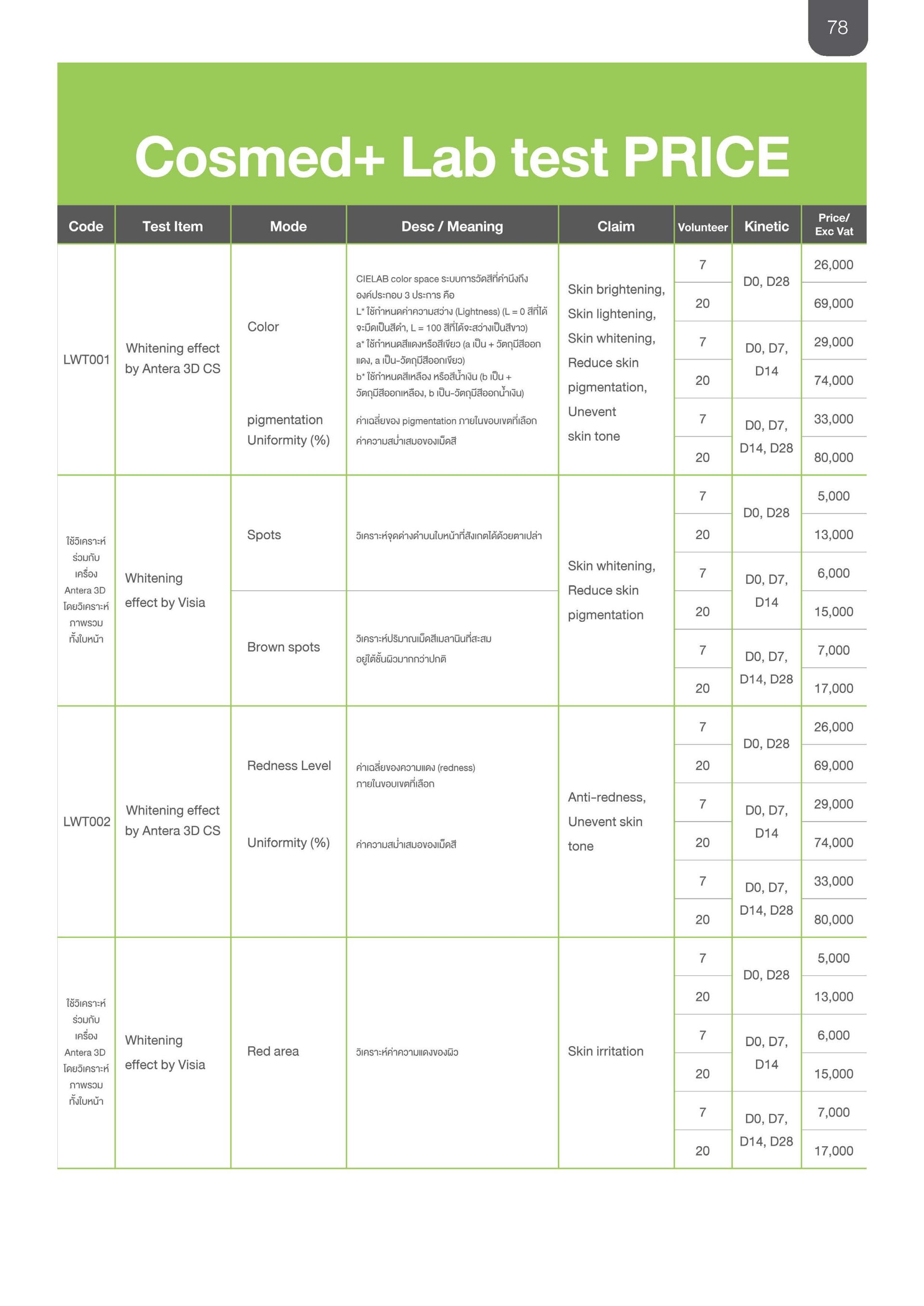 Catalogue