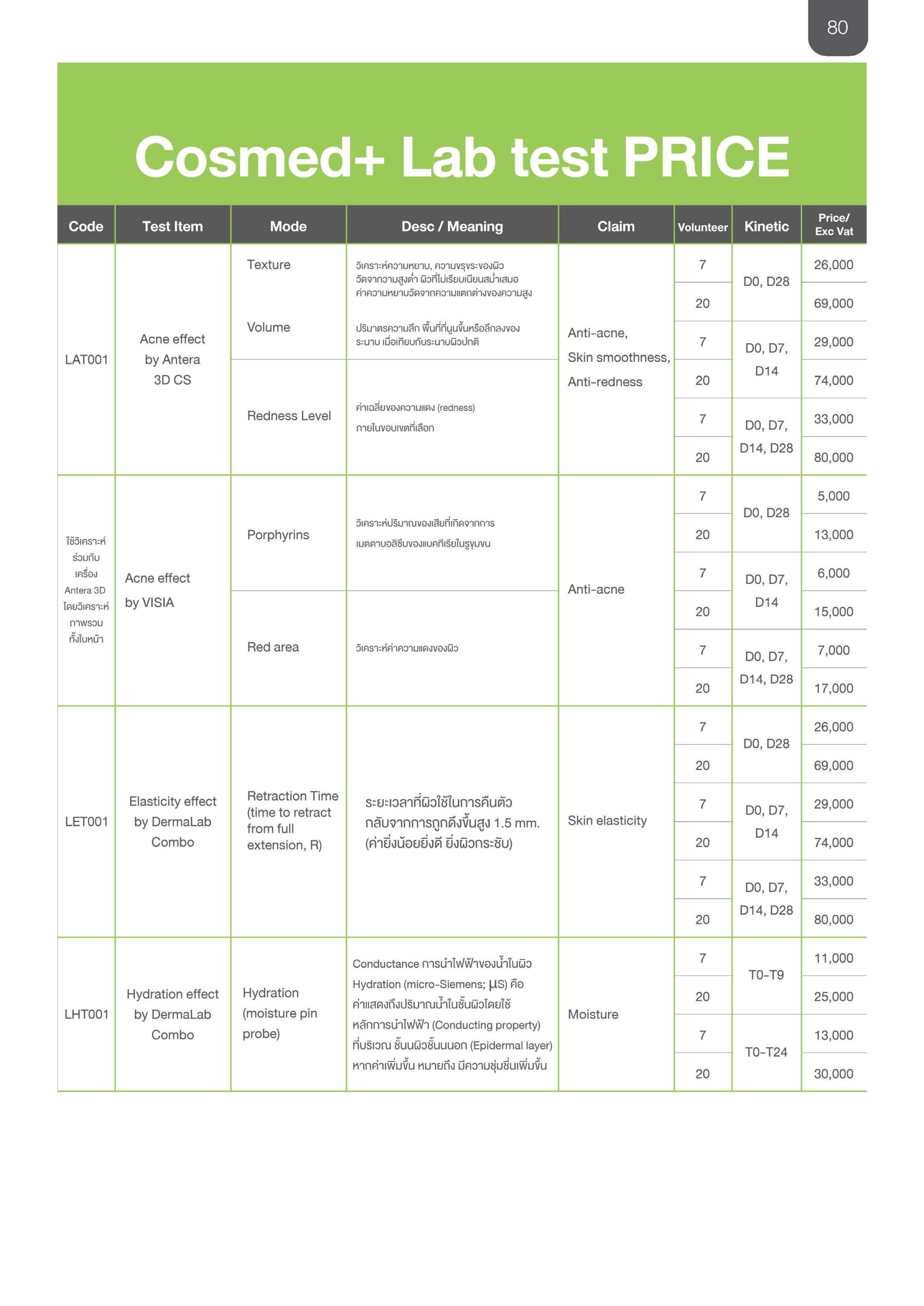 Catalogue