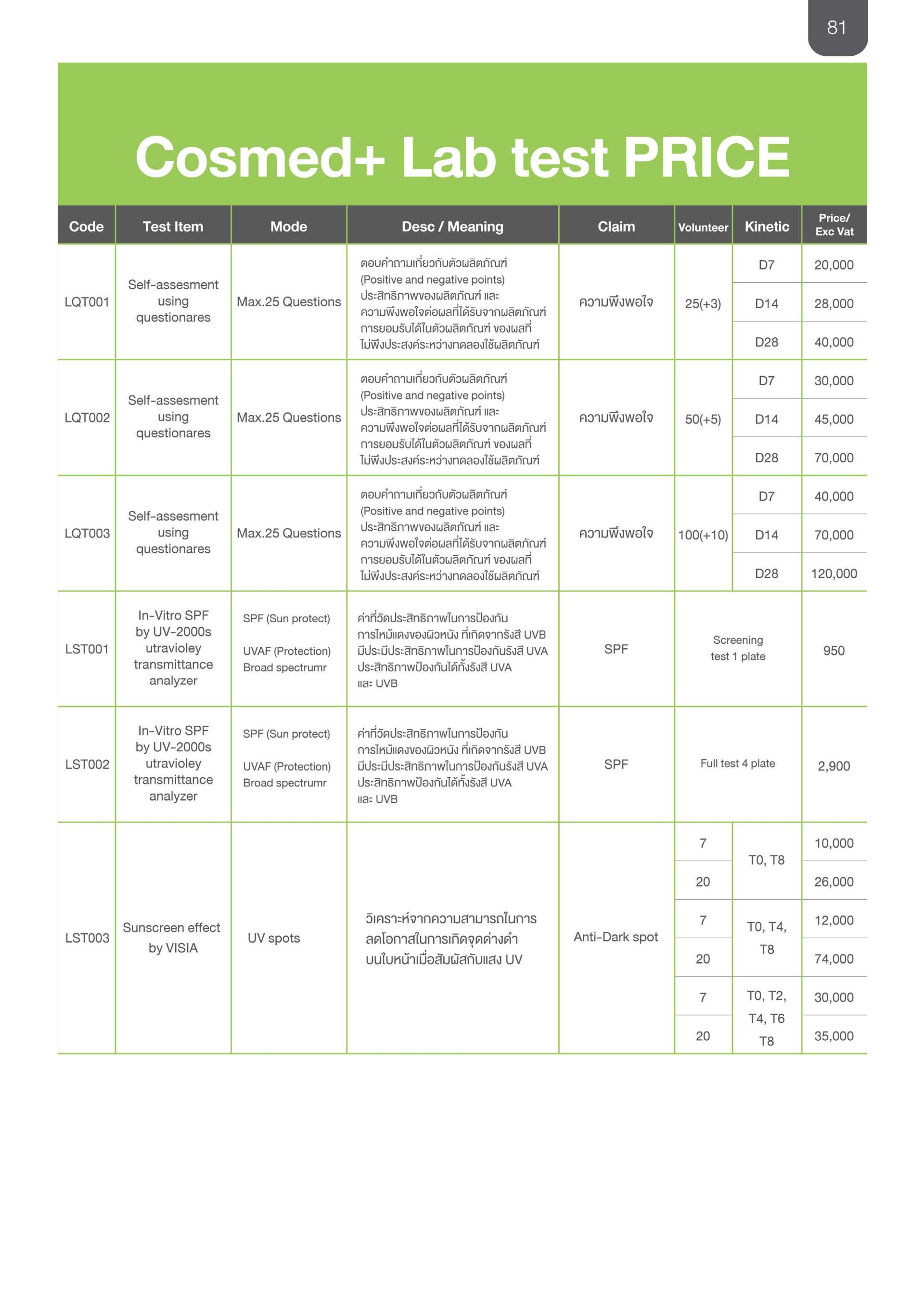 Catalogue