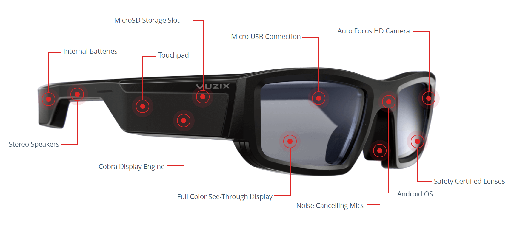 แว่นตาอัจฉริยะ Vuzix Blade Upgraded Smart Glasses - Cps