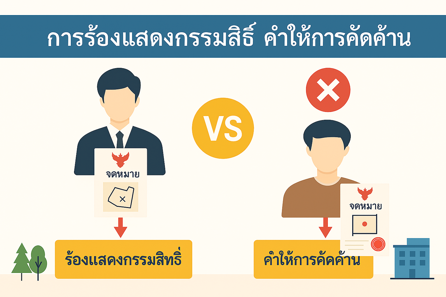 เมื่อถูกร้องขอแสดงกรรมสิทธิ์ ควรให้การคัดค้านอย่างไร เมื่อถูกร้องขอแสดงกรรมสิทธิ์ ควรให้การคัดค้านอย่างไร