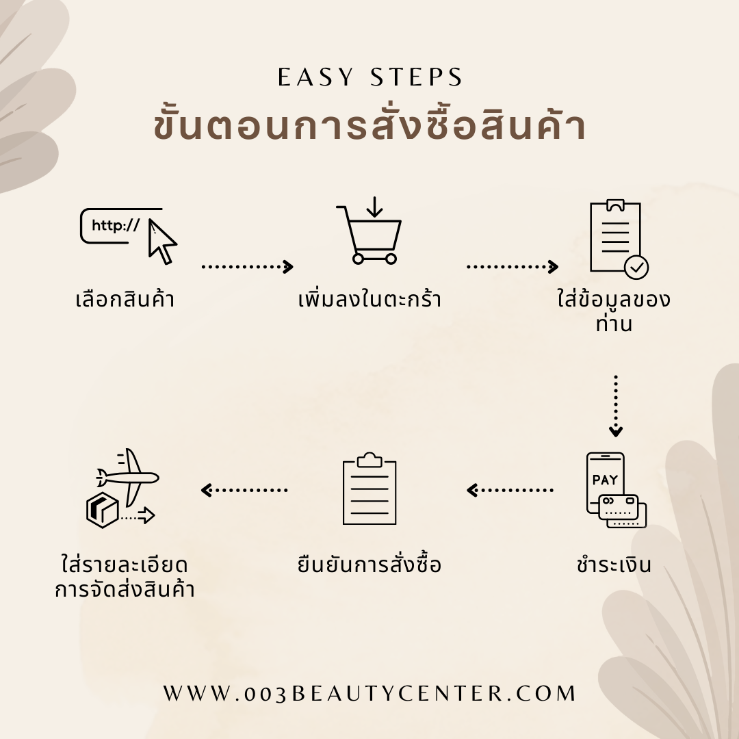 วิธีการสั่งซื้อสินค้า