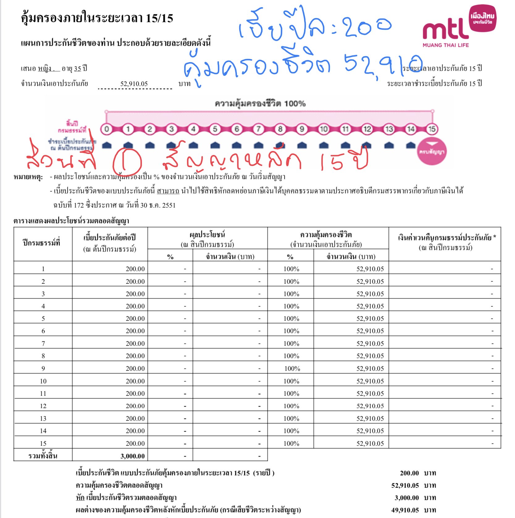 ประกันชีวิต