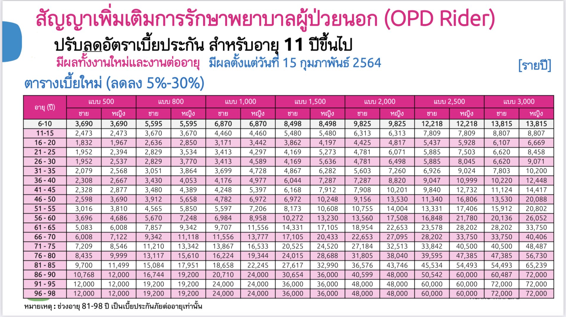ประกันสุขภาพ ประกันสุขภาพ