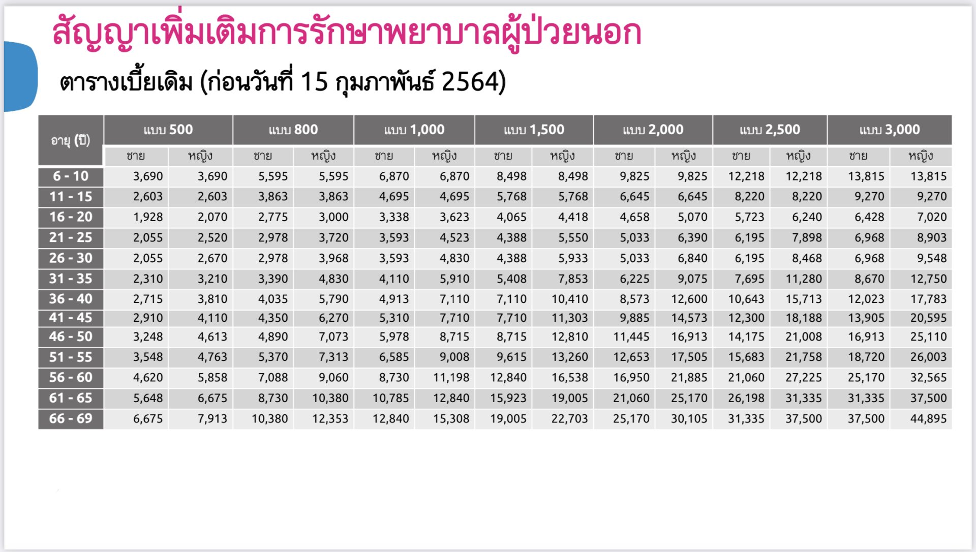 ประกันสุขภาพ