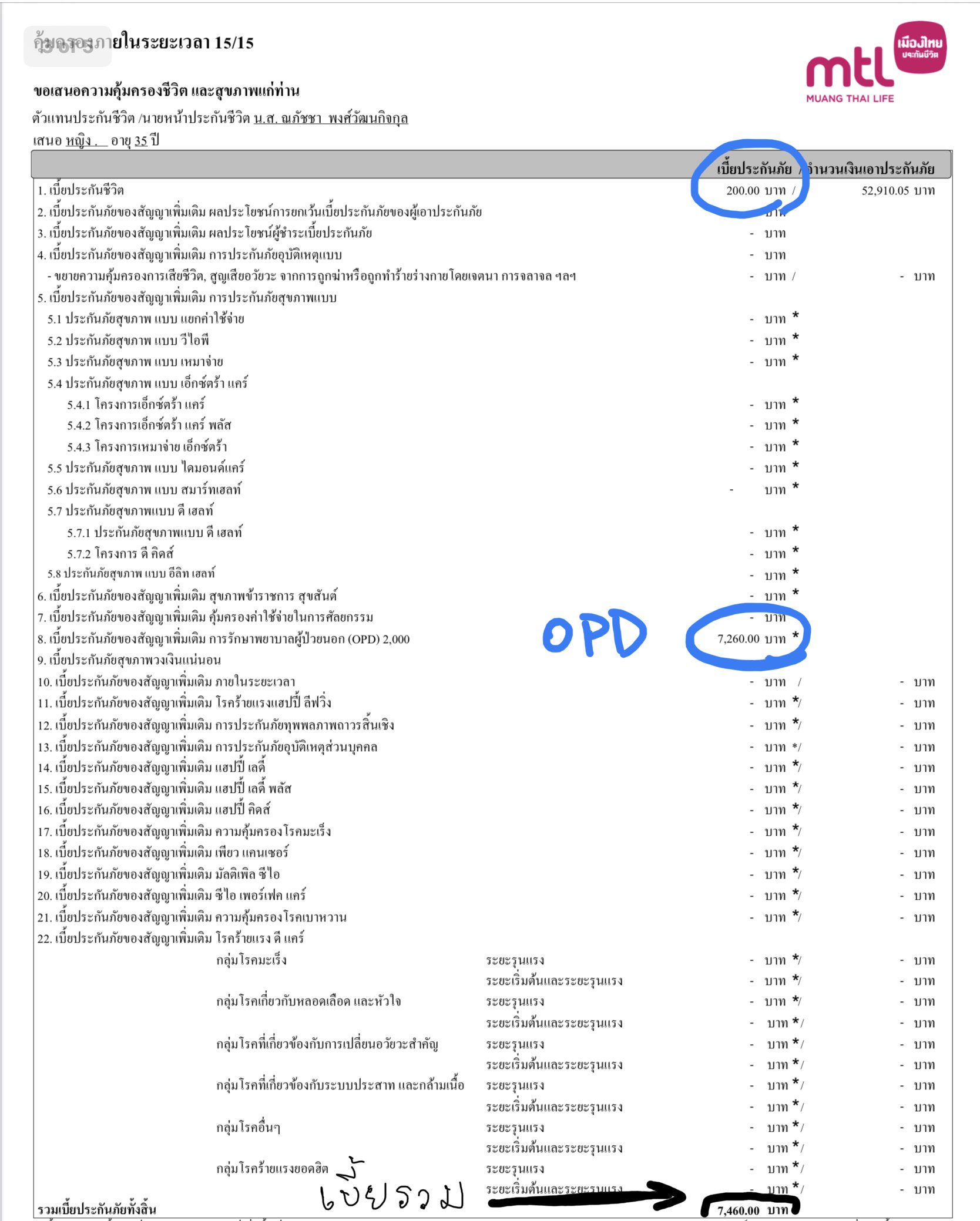 ประกันสุขภาพ ประกันสุขภาพ
