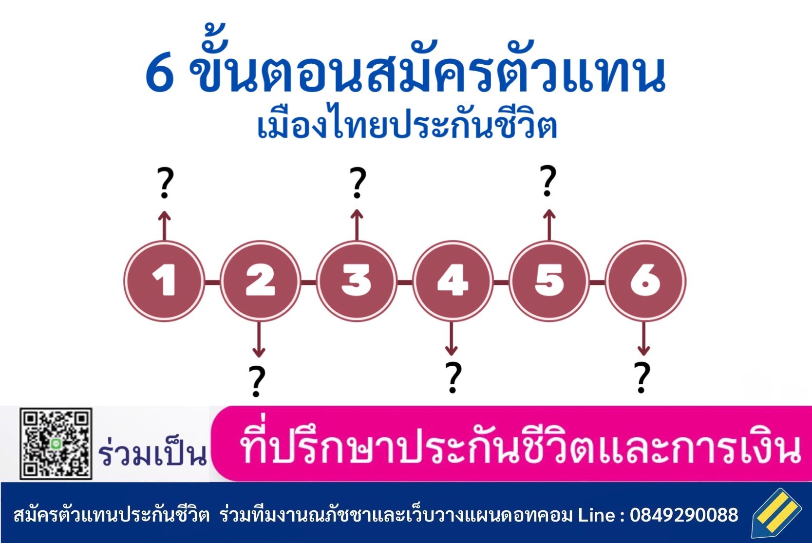 6 ขั้นตอน สมัครตัวแทนเมืองไทยประกันชีวิต ร่วมเป็นนักวางแผนการเงินกับทีมวางแผนดอทคอม
