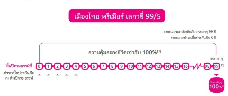 ประกันมรดก