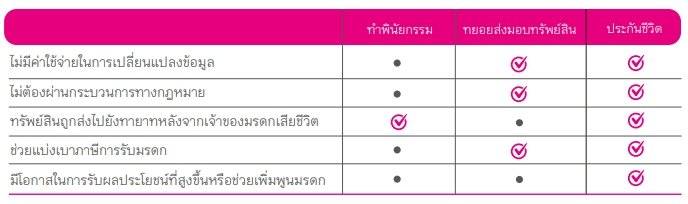 ภาษีมรดก ภาษีมรดก