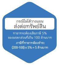 ภาษีมรดก ภาษีมรดก