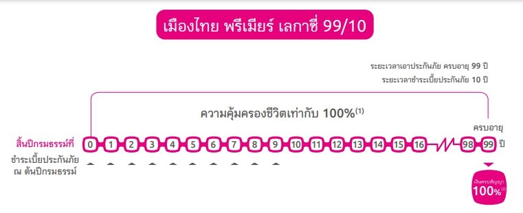 ภาษีมรดก พรีเมียร์ เลกาซี่
