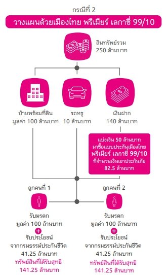 มรดก มรดก