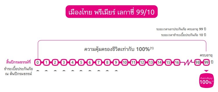 ประกันมรดก