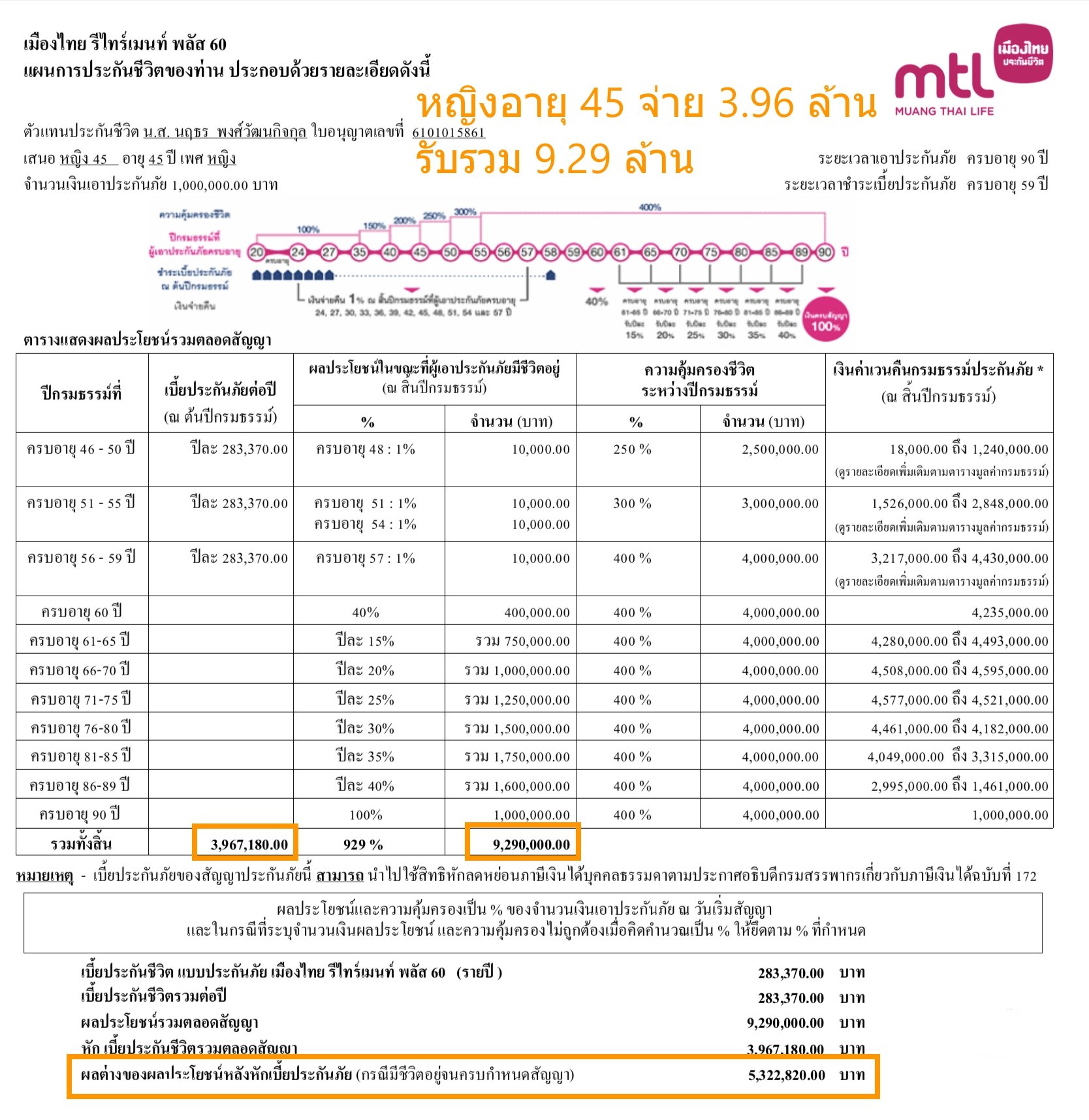 ลดหย่อนภาษี ลดหย่อนภาษี