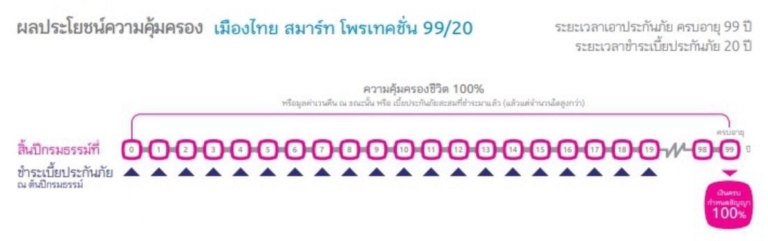 ประกันมรดก ประกันมรดก