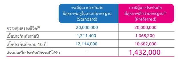 มรดก มรดก