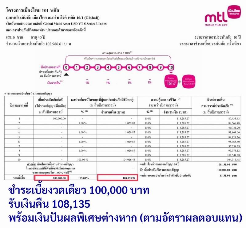 ลงทุนอะไรดี ลงทุนอะไรดี