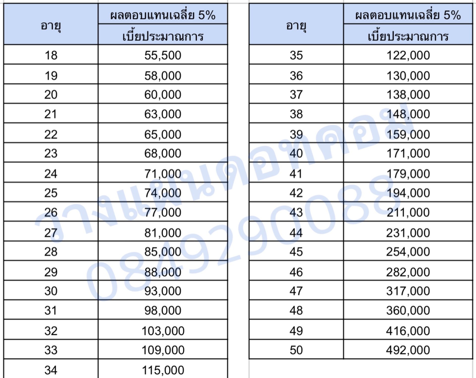 เบี้ยประกัน