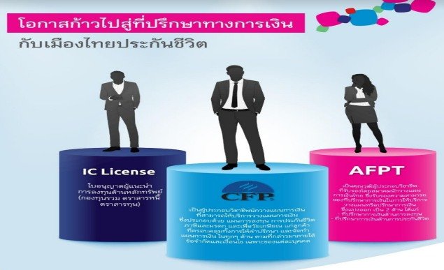 ที่ปรึกษาประกันชีวิตและการเงิน ที่ปรึกษาประกันชีวิตและการเงิน